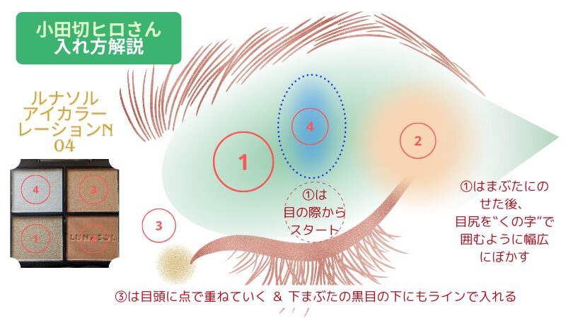 「きょうかの美ライフ」掲載：ルナソルアイカラーレーションN04のメイク方法を図解した解説画像