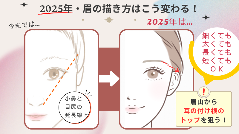 小田切ヒロさん流眉の描き方のビフォアフター画像