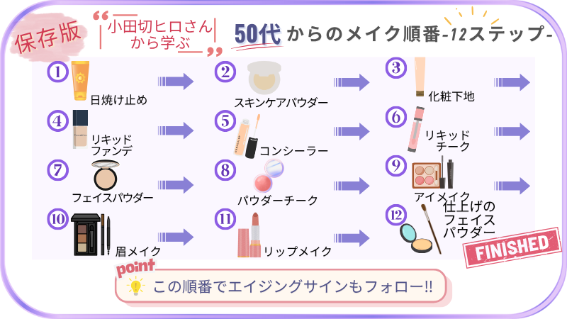 50代向けメイクの順番12ステップ一覧画像