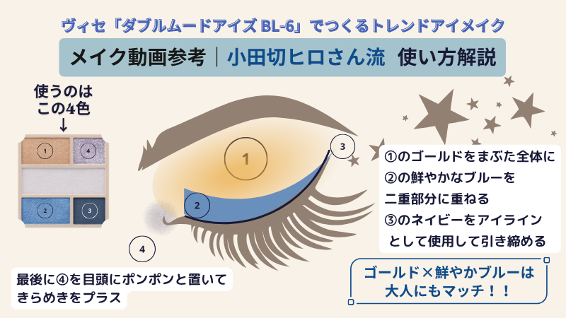 小田切ヒロさん式ヴィセ「ダブルムードアイズ BL-6 マリンムード」の使い方図解画像