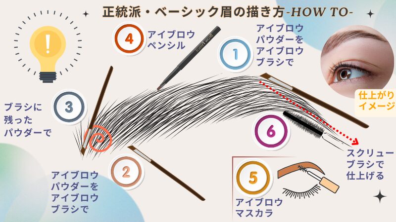 小田切ヒロさんの最新眉メイクテクニックの図解画像