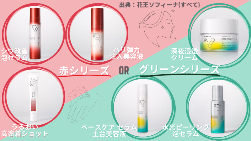 ソフィーナiP・赤シリーズとグリーンシリーズの商品ラインナップ画像