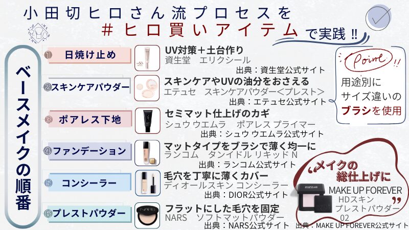 小田切ヒロさん流・毛穴落ちしないベースメイクのアイテム＆順番の図解解説
