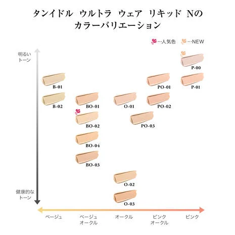 ランコム公式サイト引用によるカラーチャート
