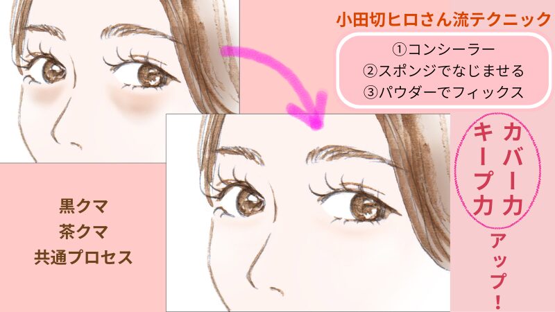 小田切ヒロさん流のプロセスでコンシーラーのキープ力をアップさせられます