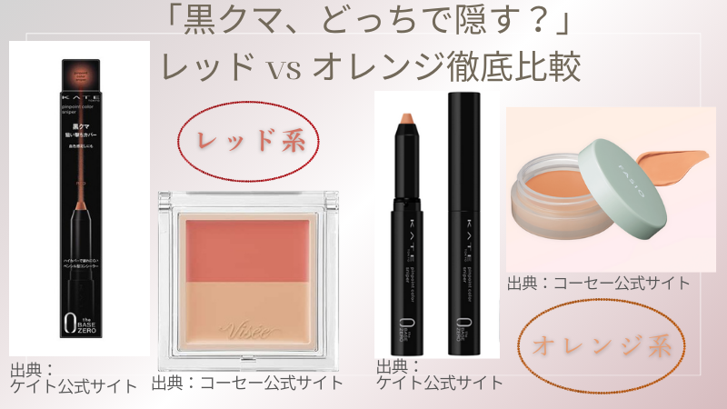 レッド系・オレンジ系プチプラコンシーラー4種類の比較画像。黒クマ向けに発色や質感を並べて比較。