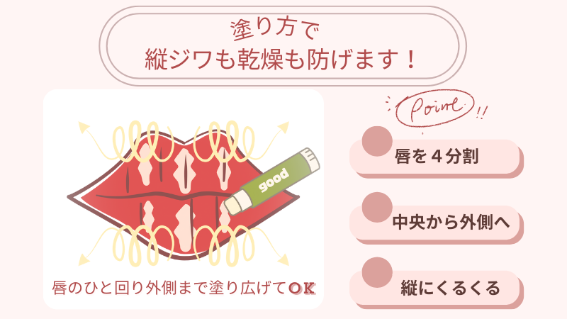 元美容部員の筆者が実践している、乾燥＆縦ジワを防ぐ、リップケア方法の図解