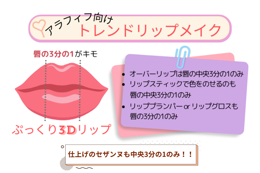 アラフィフ世代向け|小田切ヒロさん流ぷっくり3Dリップのポイント